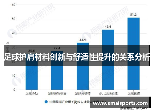 足球护肩材料创新与舒适性提升的关系分析