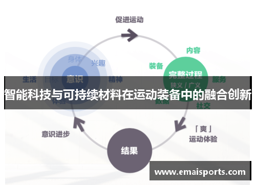 智能科技与可持续材料在运动装备中的融合创新
